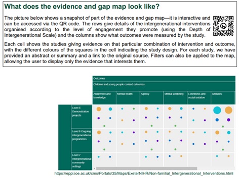 Evidence and gap map